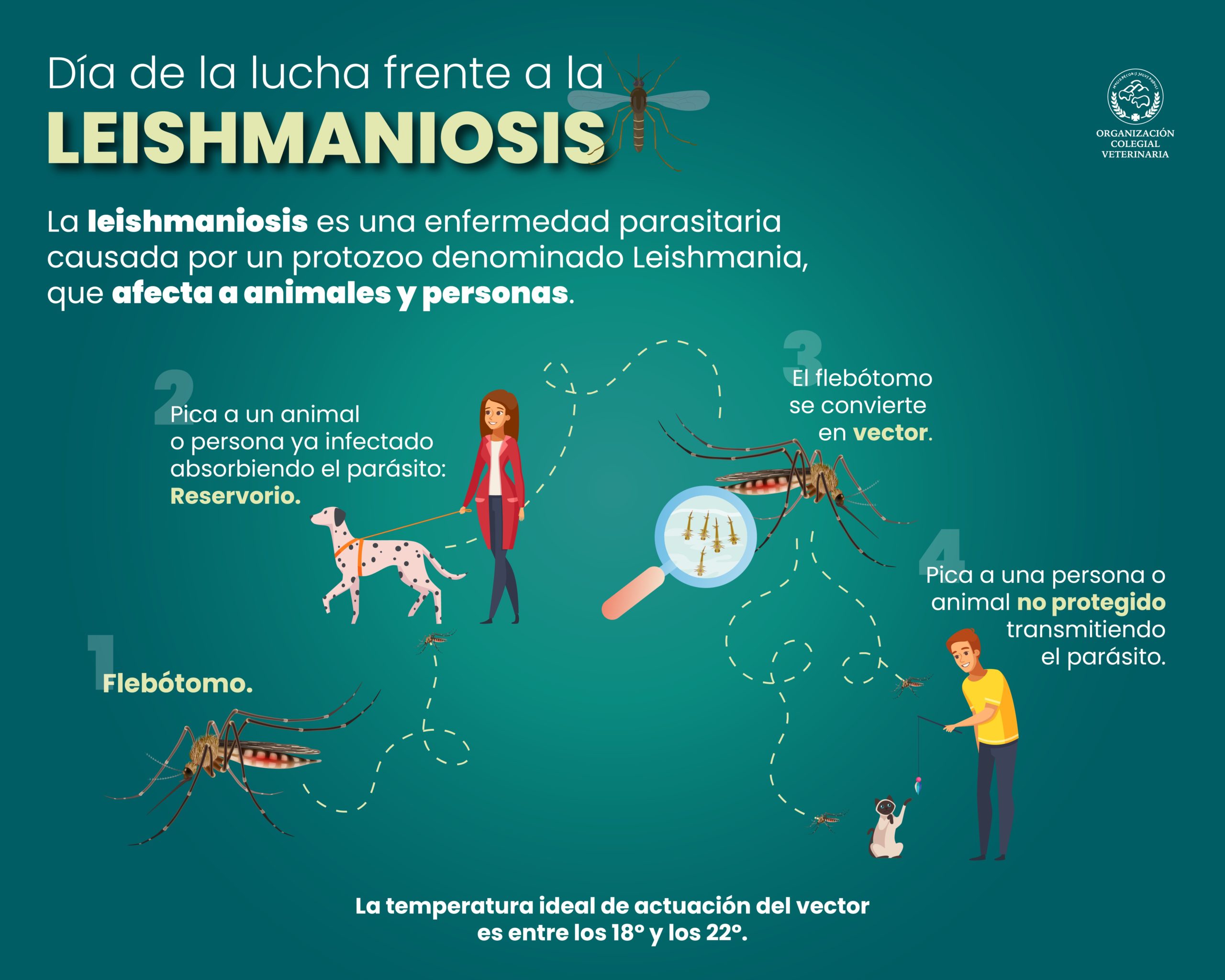 Día de la Leishmaniosis